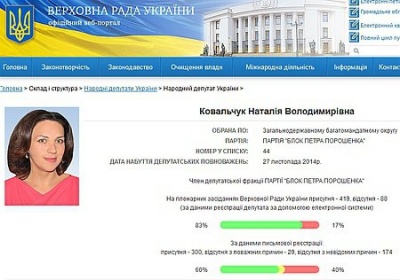 Штабіст Порошенка таємно одружився із нардепкою БПП - ЗМІ