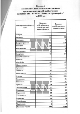 Скільки повій поліція виявила на Буковині у 2018 році