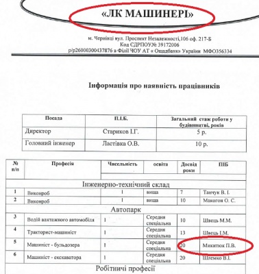 Корупція по-чернівецьки: як підставні фірми «розпилили» мільйони