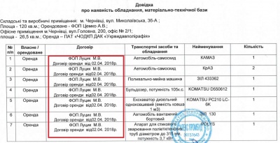 Корупція по-чернівецьки: як підставні фірми «розпилили» мільйони