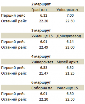 Як у Чернівцях курсуватимуть тролейбуси у робочі дні: оприлюднили графік