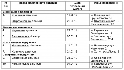Голова правління ПАТ "Чернівцігаз" Віктор Горда проведе виїзні прийоми громадян (прес-реліз)