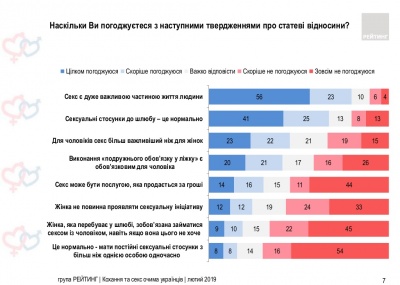 Як українці ставляться до сексу: дослідження