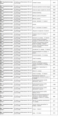 Обіцяють до 15 тисяч: кого потребують на роботу підприємства сфери ЖКГ Чернівців