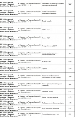 Обіцяють до 15 тисяч: кого потребують на роботу підприємства сфери ЖКГ Чернівців