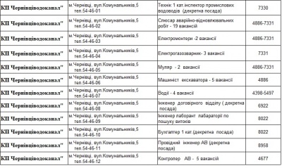 Обіцяють до 15 тисяч: кого потребують на роботу підприємства сфери ЖКГ Чернівців