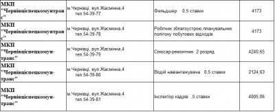 Обіцяють до 15 тисяч: кого потребують на роботу підприємства сфери ЖКГ Чернівців