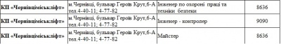 Обіцяють до 15 тисяч: кого потребують на роботу підприємства сфери ЖКГ Чернівців