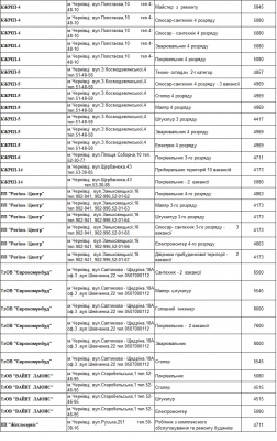 Обіцяють до 15 тисяч: кого потребують на роботу підприємства сфери ЖКГ Чернівців