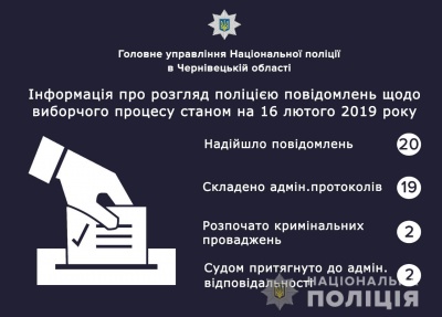 Вибори 2019: у Чернівцях поліція розпочала два кримінальних провадження