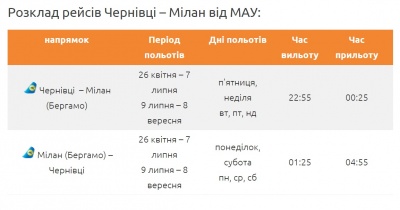 МАУ відкрила продаж дешевих квитків на авіарейс Чернівці – Мілан