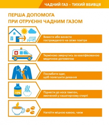 Газовики розповідають, як вберегтися від отруєння чадним газом (прес-реліз)