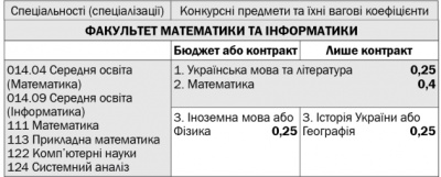 Інформація для вступників до ЧНУ-2019: перелік факультетів, спеціальностей та конкурсних предметів (на правах реклами)