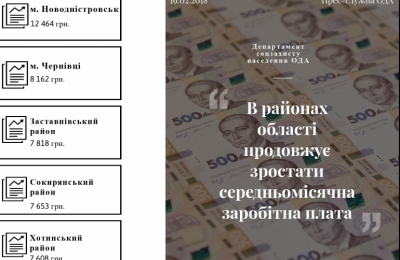 Де у Чернівецькій області найвищі зарплати