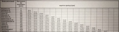 З Чернівців до Бердянська курсуватиме автобус