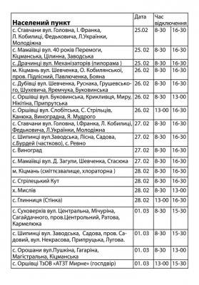 Де на Кіцманщині наступного тижня не буде світла: перелік населених пунктів