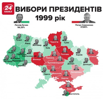 Як голосувала Буковина на виборах президентів – інфографіка