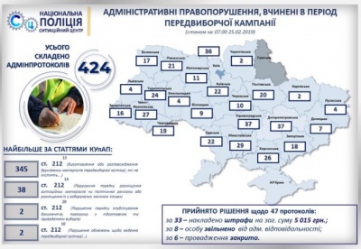 Підкуп виборців: поліція вже відкрила 35 кримінальних справ