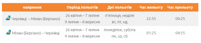 Компанія МАУ знизила вартість квитків на літаки з Чернівців до Мілану