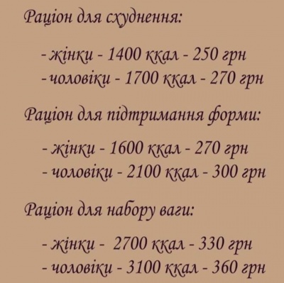 Доставка їжі в Чернівцях: де замовити? (на правах реклами)