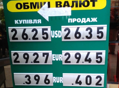 Курс валют у Чернівцях на 17 травня