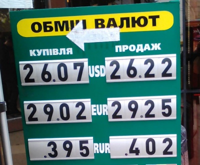 Курс валют у Чернівцях на 21 травня