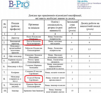 Фірма з Києва продала комп’ютери сільраді на Буковині, вигравши тендер у мами свого менеджера