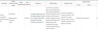 У Вінниці в суді зареєстрували апеляцію на рішення про поновлення мера Чернівців