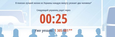 Сумна статистика: з березня Україну покинуло 1,3 млн осіб