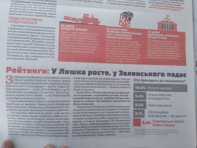 У газетах Буковини зафіксували соцопитування, розміщені з порушенням законодавства