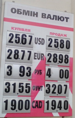 Курс валют у Чернівцях на 8 липня