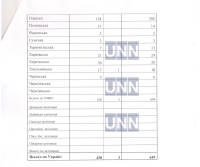 Поліція не знайшла жодної повії на Буковині від початку року