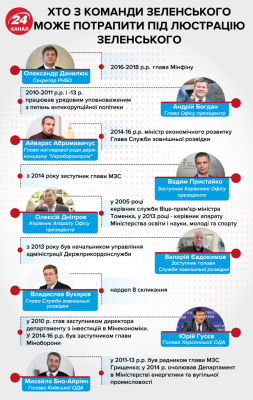 Люстрація від Зеленського: кого президент мав би прибрати зі своєї команди