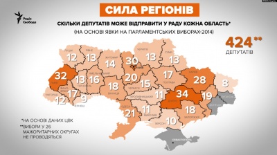 Чернівецька область найменше впливає на результати виборів в Україні, – Радіо Свобода