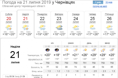 Погода в Чернівцях у день виборів: буде спекотно, але з дощем