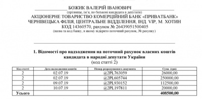 Хто фінансував кампанії «Слуг народу» на Буковині: проміжні фінзвіти переможців виборів