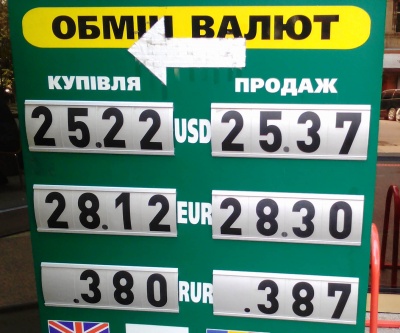 Курс валют у Чернівцях на 8 серпня