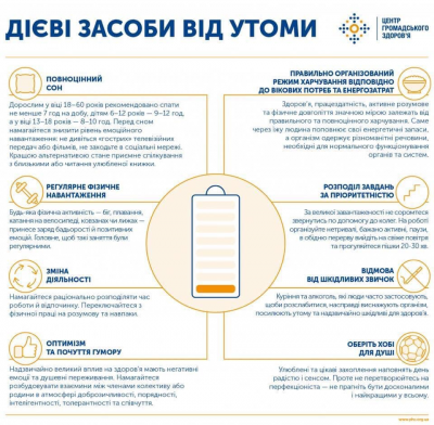 Як боротися з перевтомленням: поради фахівців