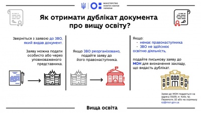 Як отримати дублікат диплома: роз’яснення Міносвіти