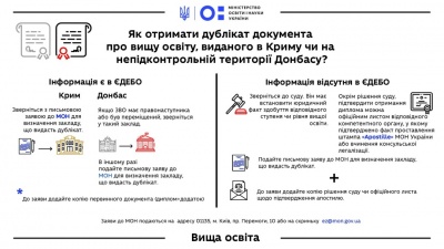 Як отримати дублікат диплома: роз’яснення Міносвіти