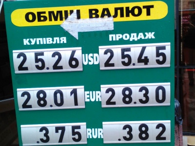 Курс валют у Чернівцях на 15 серпня