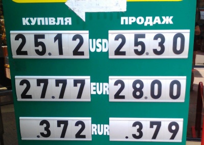Курс валют у Чернівцях на 16 серпня
