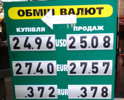 Курс валют у Чернівцях на 9 вересня