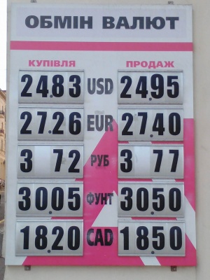 Курс валют у Чернівцях на 10 вересня