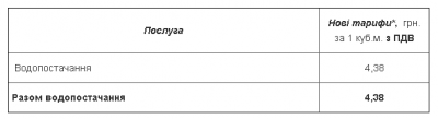 У Чернівцях подорожчала вода: стали відомі нові тарифи