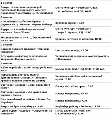 Чернівцям - 611: з'явилась повна програма святкування Дня міста