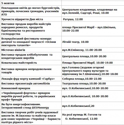 Чернівцям - 611: з'явилась повна програма святкування Дня міста