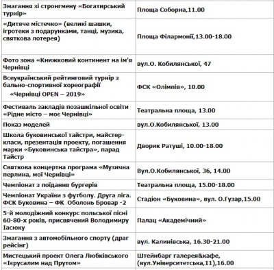 Чернівцям - 611: з'явилась повна програма святкування Дня міста