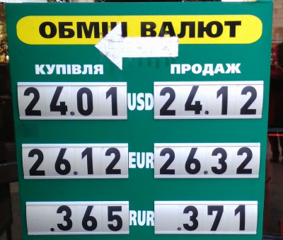 Курс валют у Чернівцях на 27 вересня