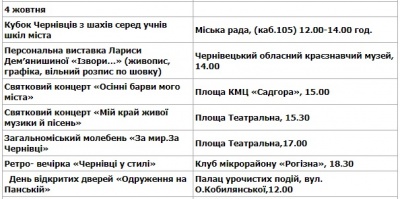 День міста: програма заходів у Чернівцях на 4 жовтня